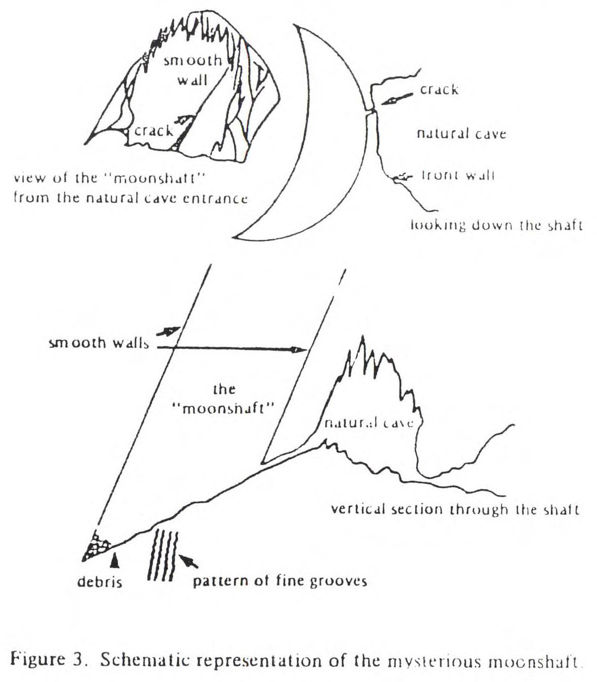 Ilustrácia z originálu Schematic representation of the mysterious moonshaft