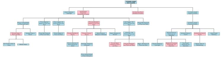 Family tree of Archduke Joseph Karl of Austria Family tree of Archduke Joseph Karl of Austria